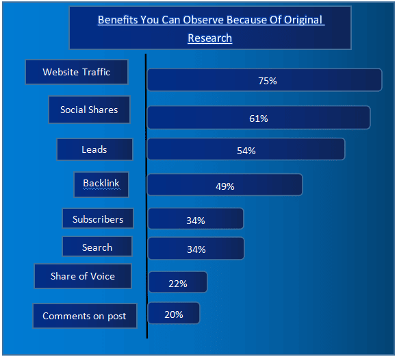 Benefits of original research_image