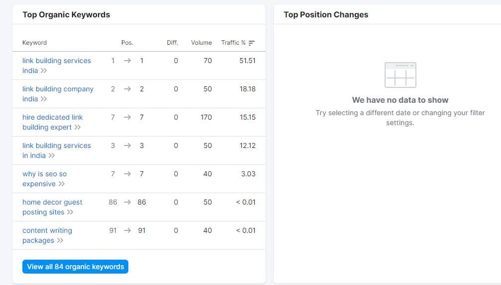 organic keywords position check