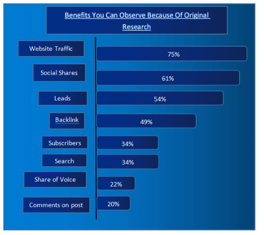 research benefits_image