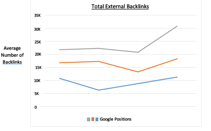 Graph of total external backlinks_image