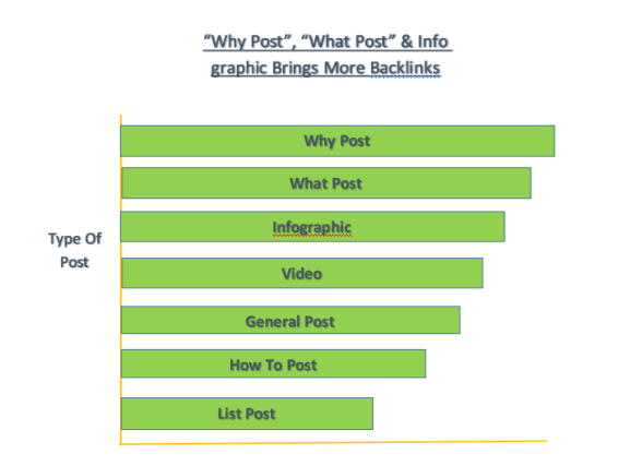 Type post that gets backlinks_image