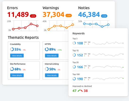 backlinks from your competitor’s profile