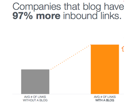 Good Content Earns Links from Other Websites_image