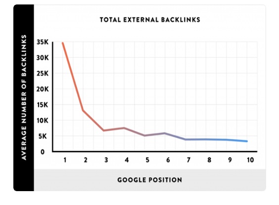 backlinks that will profit your rankings_image