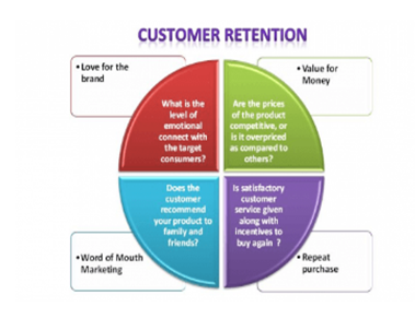 customer retantion_image