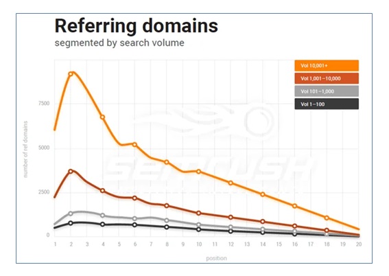 how high a site ranks on Google_image