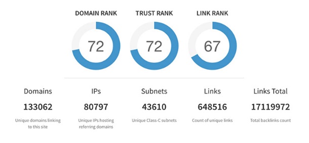 know what high-quality backlinks_image