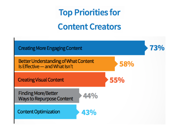 top priorites for content creators_image