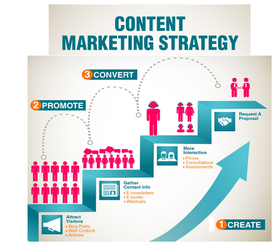 trending and latest content marketing strategy_image