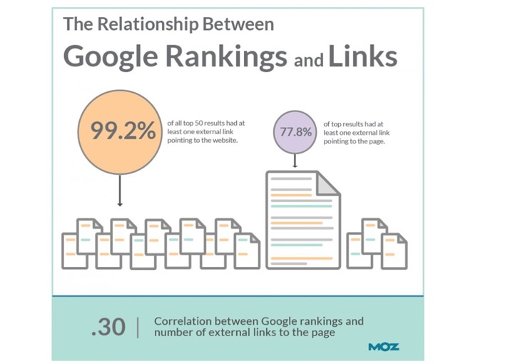 3. The Number of Websites Every Referring Domain Links To_image