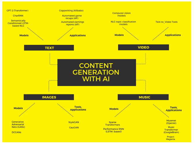 AI-powered content marketing strategy_image