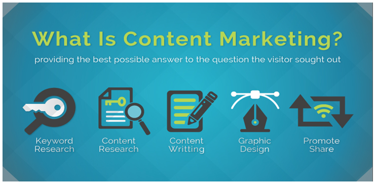 Content marketing refer as a strategic marketing_image