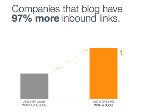 Good Content Earns Links from Other Websites