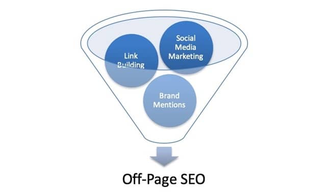 Google measure off-page SEO factors_image