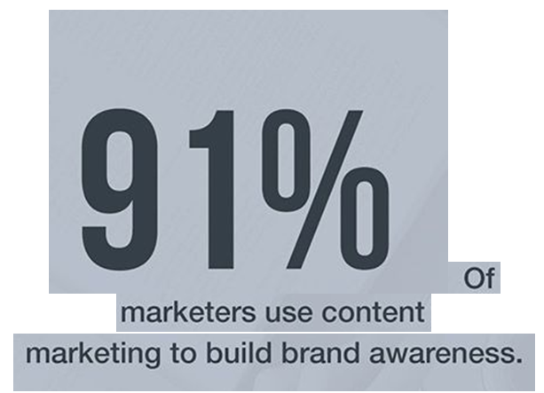 Helps Build Brand Awareness_image