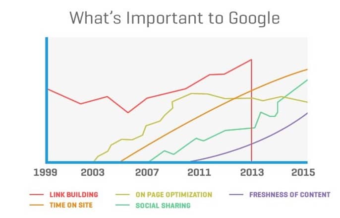 How content is linked with off-page SEO_image