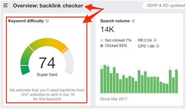 Keyword Difficulty backlink checker_image