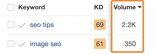 Keywords Search volume difference results_image