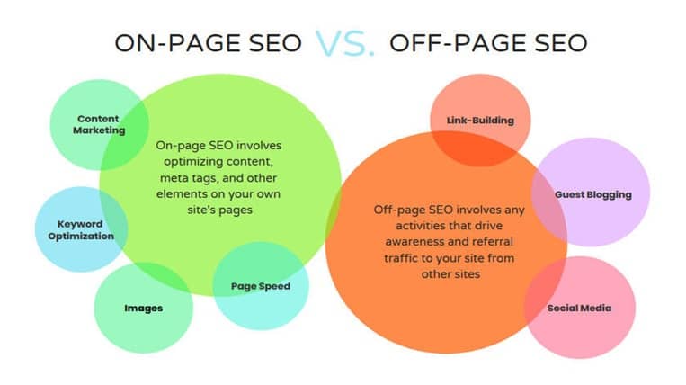 Off-page SEO vs. on-page SEO_image