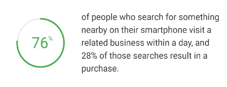 Searches For “Near Me” Was Increased In 2016 On Mobile Phones_image