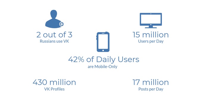 Searching On a Mobile Phone, Around 96% Of Users Utilize Google_image