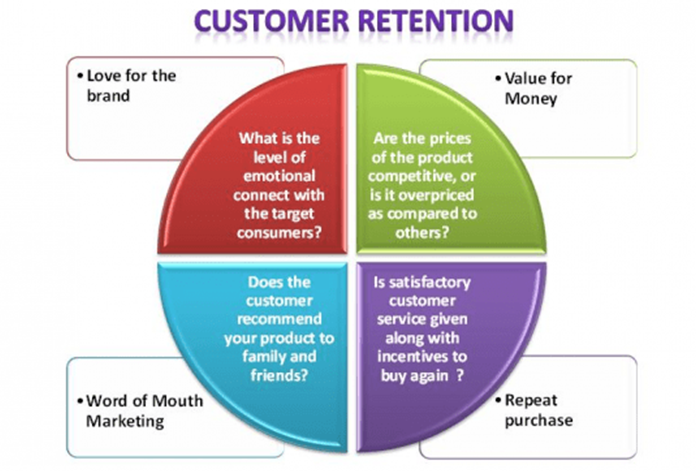 Written Content Builds Retention_image