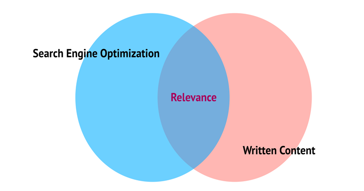 Written Content Helps SEO_image