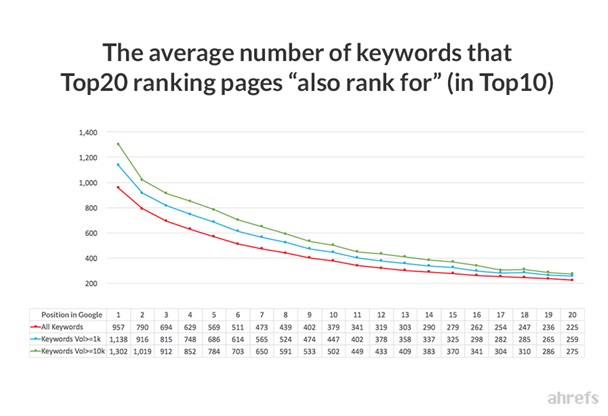 average number of keywords_image