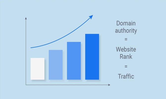 domain authority rank high in Google_image