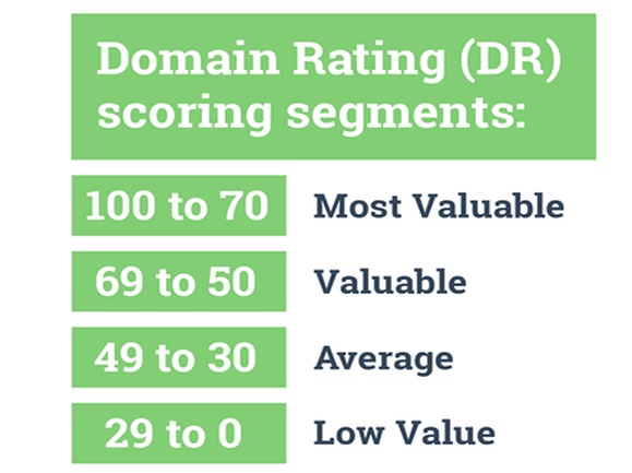 domain rating scoring segments_image