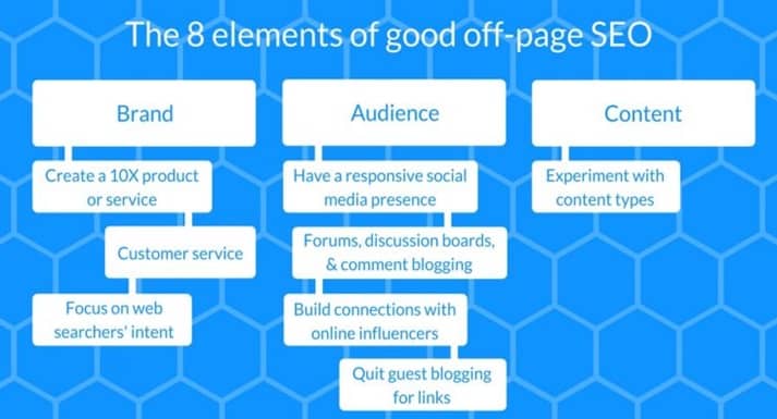 elements of good off page seo_image