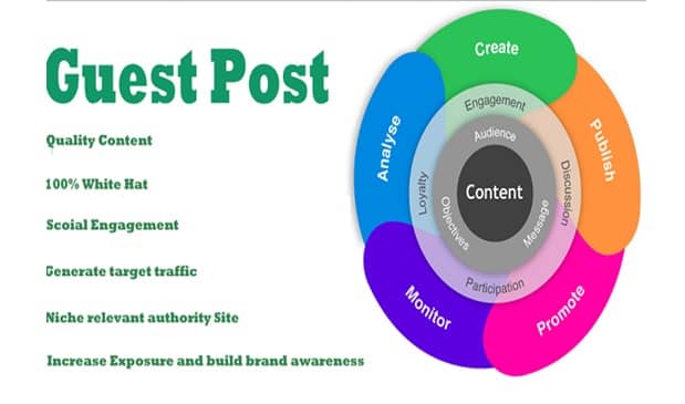 guest blogging delivers mutual advantages_image