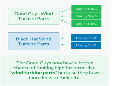 how to rank specific pages_image