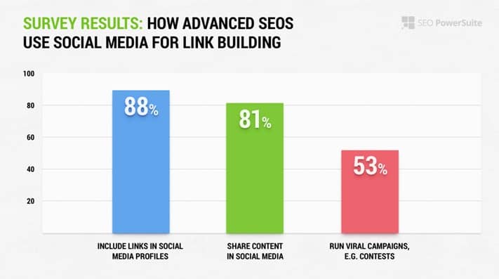 social media links do not impact rank_image