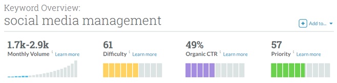 social media management keyword overview_image