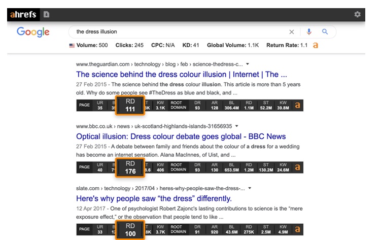 the top-ranking results for the dress illusion_image