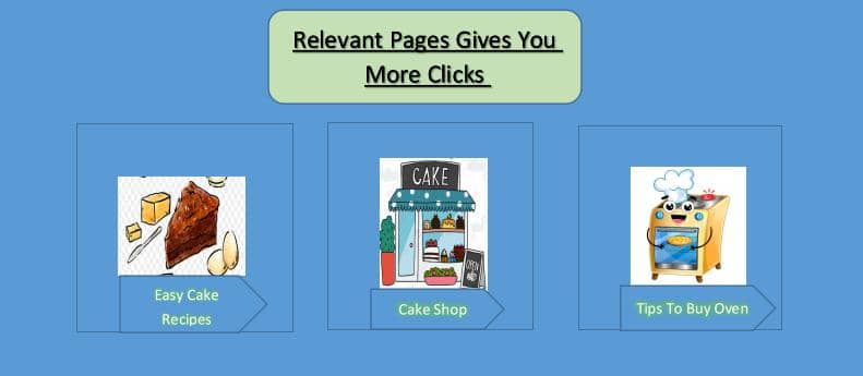 relevent pages gives you more clicks
