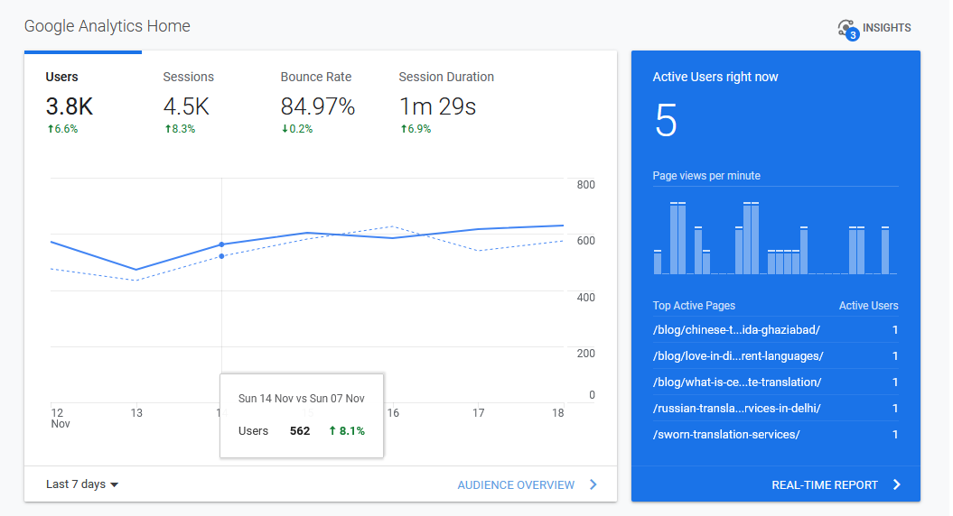 Increase In Traffic_Image