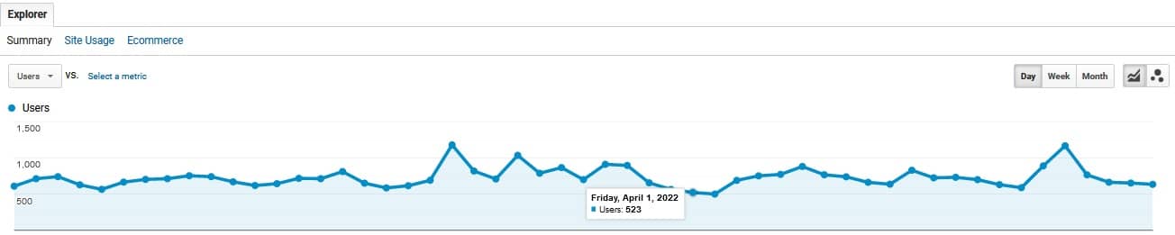 Check Your Organic Traffic