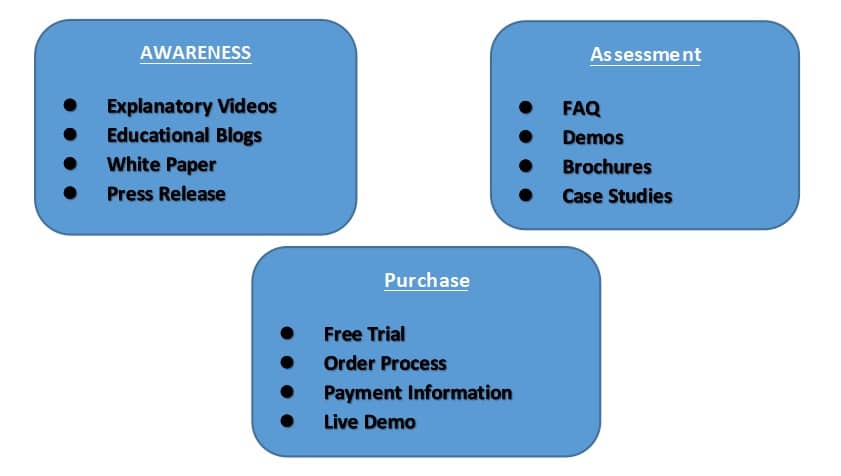 content benefits in top 3 major aspects