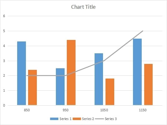 what type of content you should focus on