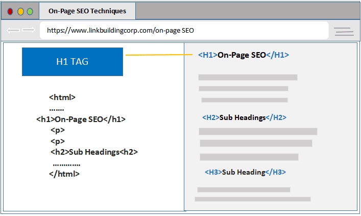 Google shows results found in the title tag_image