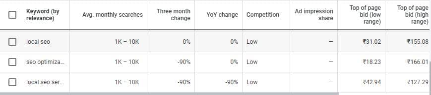 Keyword Planner_Image