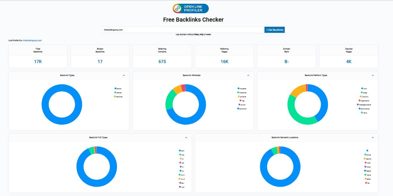 Open Link Profiler results for linkbuildingcorp.com_Image