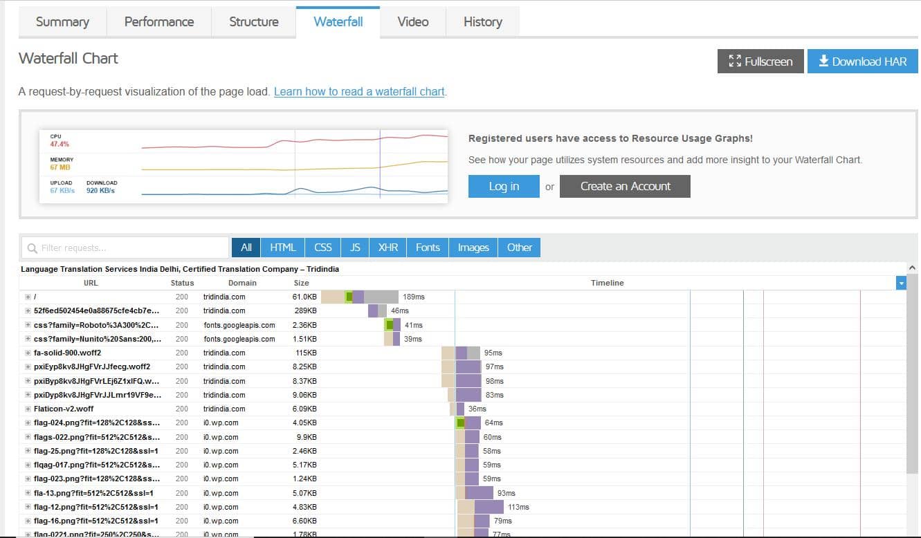 Waterfall chart for tridindia.com_Image